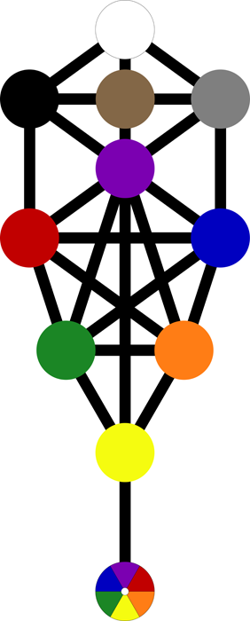 Attributions of color to the Sephiroth, Attributions of color to the Kabbalah, Thelemic Kabala, Sephiroth, Cabala, Kabbala, Qabalah, Tarot